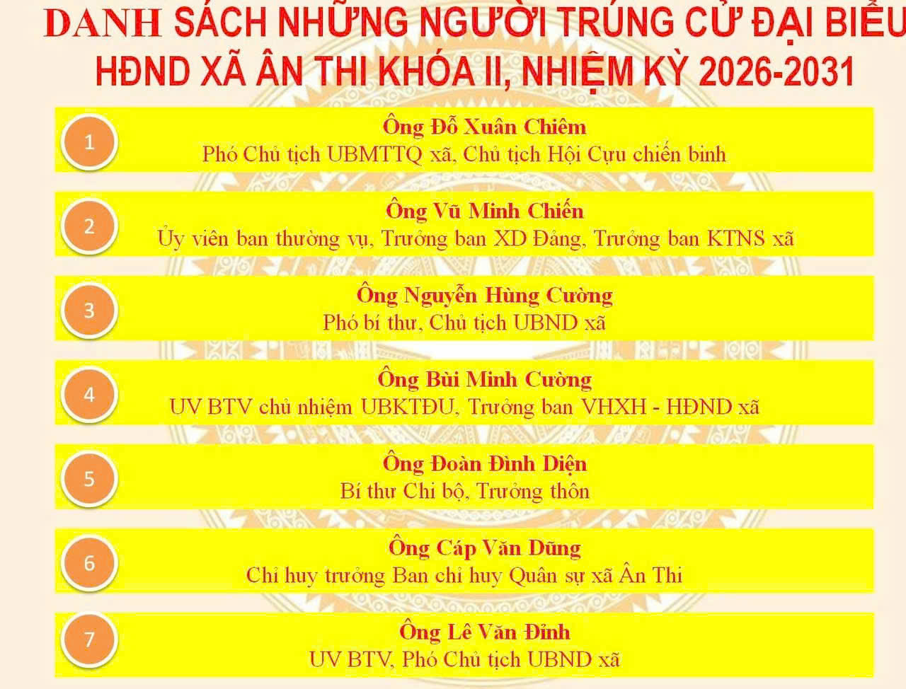 Danh sách 21 người trúng cử đại biểu HĐND xã Ân Thi khóa II, nhiệm kỳ 2026 - 2031 (xếp theo vần A, B, C...)