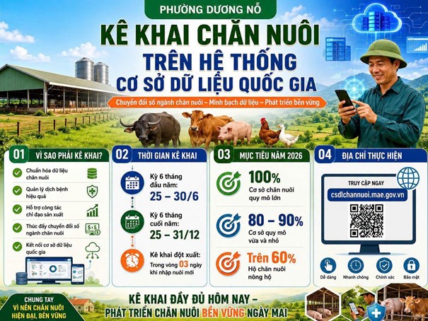 KÊ KHAI CHĂN NUÔI TRÊN HỆ THỐNG CƠ SỞ DỮ LIỆU QUỐC GIA VỀ CHĂN NUÔI 